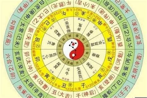 五行八字算命|免費八字算命、排盤及命盤解說，分析一生的命運